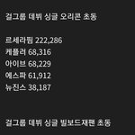 하이브가 뉴진스 일본 성적 수정 <b>요청</b>을 한 이유