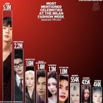 이번에 밀라노 패션쇼 <b>앰버서더들</b>