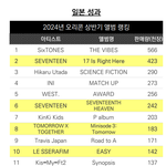 일본 <b>현지</b>에서 102만장 판 뉴진스 근황