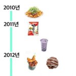 [댓글부탁해] 역대 <b>유행</b> 음식들 짤