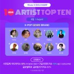 잔나비·윤하·이영지, 8월 '아티스트탑텐 K-팝 장르 브랜드' 영예