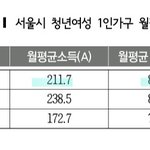 여자가 <b>사치</b>스럽단 편견은 왜 생긴거임?
