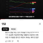 진짜 멜론 <b>이미지</b> ㅈ됐네