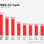 경상도는 대체 <b>뭔</b><b>일</b>이야