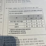 사문 <b>도표</b> 이건 쉬운편이지?