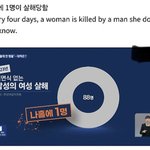 여성이 4일에 1명씩 살해당하는 나라가 있다?