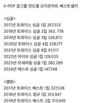 오리콘차트 <b>연도</b>별 제일 많이 팔린 한국 걸그룹