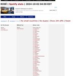 로제 앨범 프리<b>오더</b>만으로 아이튠즈 25개국 1위