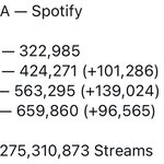 뉴진스 노래 미국에서 역주행 중이래