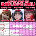 프듀 <b>순위</b> 진짜 거짓말 같음