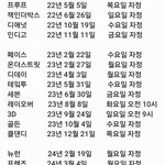 [군대] 난 머가리 <b>꽃밭</b> 맞아서