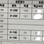 [댓글부탁해] 고2 모고 <b>성적</b>좀 봐줘....