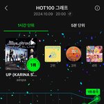 카리나 <b>멜론</b> 1위