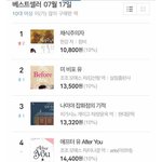[드루와] 남녀 도서 순위