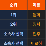 [드루와] 아일릿 알유넥스트도 프듀처럼 <b>주작</b> 이잖음ㅇㅇ