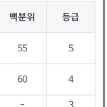 아니 <b>전대</b> 이렇게 낮았음?