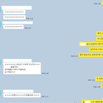 이거 <b>저</b>한테 귀엽다고 <b>말</b>한거 맞나요??