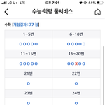 고2 수학 본것좀 봐주라