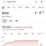 하이브 <b>주식</b> 개떡락했네ㅋㅋㅋㅋㅋ