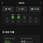 있지는 팬들이 <b>스</b><b>밍</b>을 안함?……