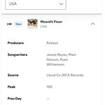 리사 moonlit <b>floor</b> 역주행중