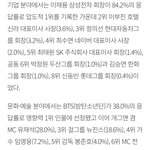 [모두드루와] 대학생이 뽑은 연예인중 영향력 1위는?