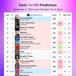 로제 빌보드 핫백 <b>예측</b>뜸