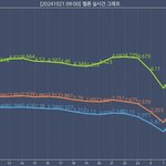로제 아파트로 멜론 <b>지붕</b>킥ㅋㅋㅋㅋ