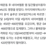 [드루와] <b>네이버</b>웹툰 이용자 수 46만명 빠졌대