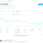 하이브 <b>주식</b> 상황