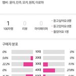 걸그룹 팬덤 <b>연령</b>대 이 정도면 충격적인건가?