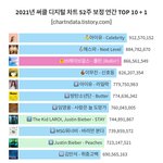 소신발언 <b>뉴</b><b>아</b>에중에 에스파가 원탑이라고 하기엔 아직 애매하다고 생각함