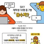 집에 돈이 많아야 공부도 잘 한다는 증거
