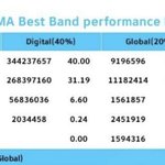 [댓글부탁해] 마마 밴드부문 1위 데이식스 아니고 큐떱이네