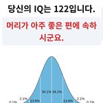 [드루와] 인터넷 아이큐테스트 해봄