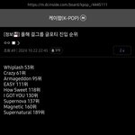 올해 걸그룹  글<b>포티</b>.진입 순위