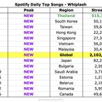 [모두드루와] 에스파 태국 스포티파이 수치 진짜 신기하다