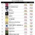 로제 2024년 멜론 1시간 이용자수 1위