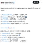 [모두드루와] 에스파 글<b>포티</b> 진입 1위 날조였네