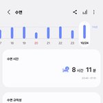 간만에 푹 자서 기분 <b>조흠</b> ^^v