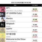 로제 멜론 이용자수 또 <b>피크</b>네 미친듯