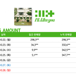 [댓글부탁해] 하이브 정신병<b>자들</b>은 이제 사재기할 힘도 없니?