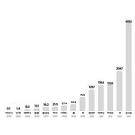<b>이쯤</b>에서 다시 보는 세븐틴 초동그래프