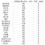 [댓글부탁해] 지민 로제 이거 진짜임?