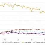 하이브가 뉴진스 <b>하우</b>스윗 망했다고 판 다 짜놧는데