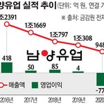 여자들 <b>불매</b>가 무서운 이유