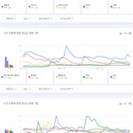 현재까지 한국 유튜브에서 가장 많이 검색된 남녀아이돌그룹 <b>TOP</b>50