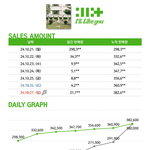 [댓글부탁해] 아일릿 <b>초동</b> 커리어하이인데