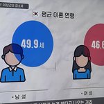 띠동갑 이상 남자를 만나야 되는이유