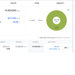 도지코인 한달전 -40%찍고 글썻던사람 근황